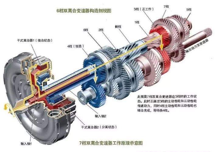 双离合低速为什么卡拉卡拉响 双离合卡拉卡拉的响