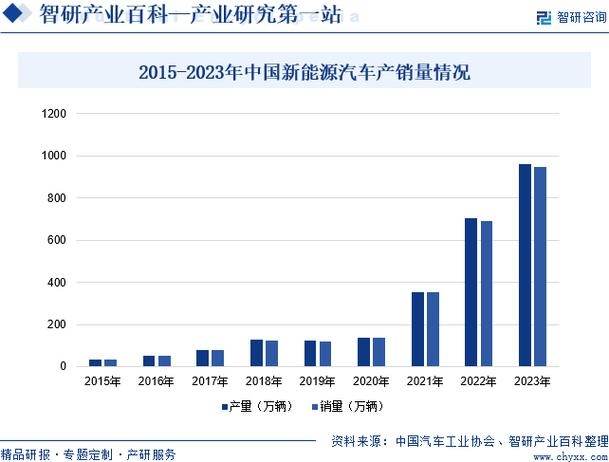 韩国汽车发展晚为什么走向世界了(韩国汽车为什么发展那么快)