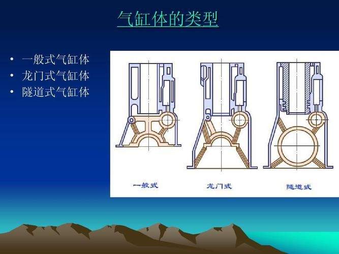 气缸体为什么用铸铁(气缸体一般用高强度灰铸铁或( 铸造)