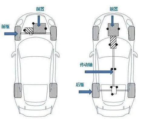 为什么后驱车要比前驱好看 为什么后驱车比前驱车好看