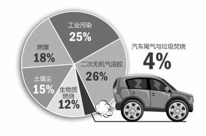 汽车为什么排放NO(汽车为什么会排放尾气)