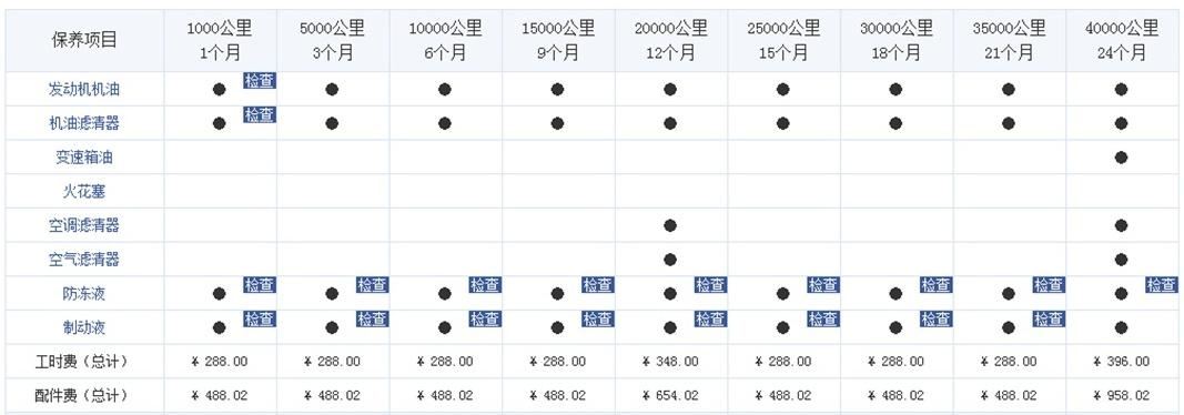 日产轩逸多久做一次保养(东风日产轩逸多久做一次保养)