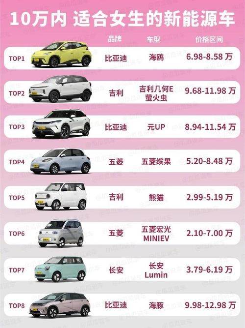 10万价格左右车有哪些(10万价格的车推荐)