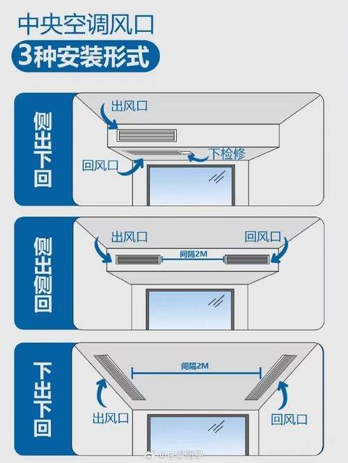 回风口为什么出来热气 回风口噪音大的原因