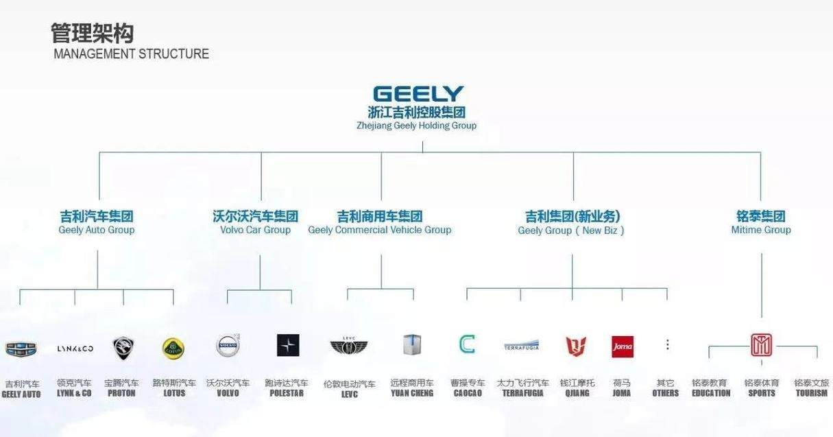 吉利集团新业务包涵哪些(吉利集团业务布局)