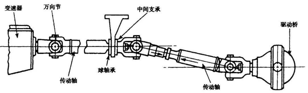 汽车传动轴为什么断(汽车传动轴结构图)