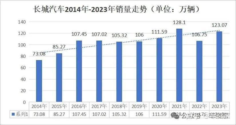 2018年汽车销量为什么差那么多 18年汽车销量下跌