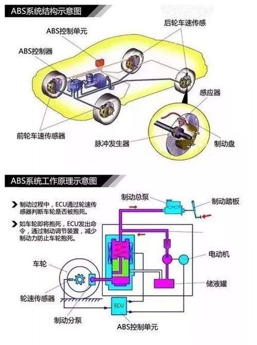 为什么有些车没有abs 为什么有些车没有车牌上路