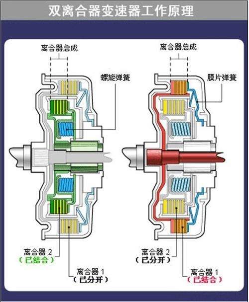 m3为什么用双离合 m2为什么用双离合