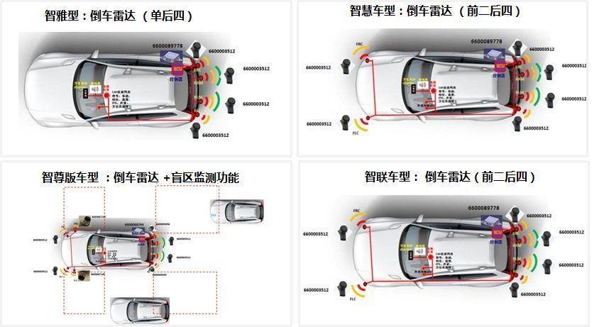 为什么需要加装倒车雷达 为什么要装倒车影像