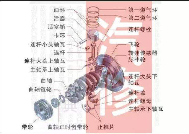 汽车曲轴连杆为什么断(汽车曲轴连杆瓦扭矩是多少Nm)