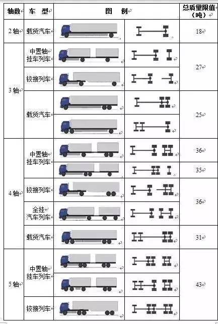 汽车为什么不把标载提高(汽车为什么要限载)