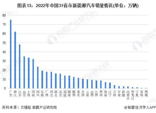 电动汽车为什么不上牌(上海电动汽车上牌新规2022)