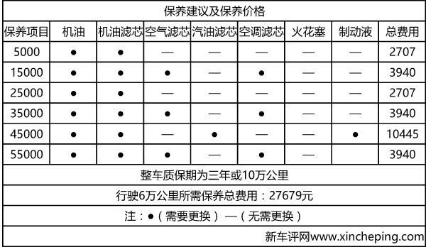 为什么汽车深度保养(汽车深度保养一次多少钱)