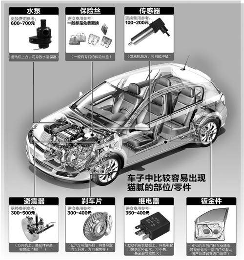 汽车维修可分为什么(汽车维修类别分为哪几类)