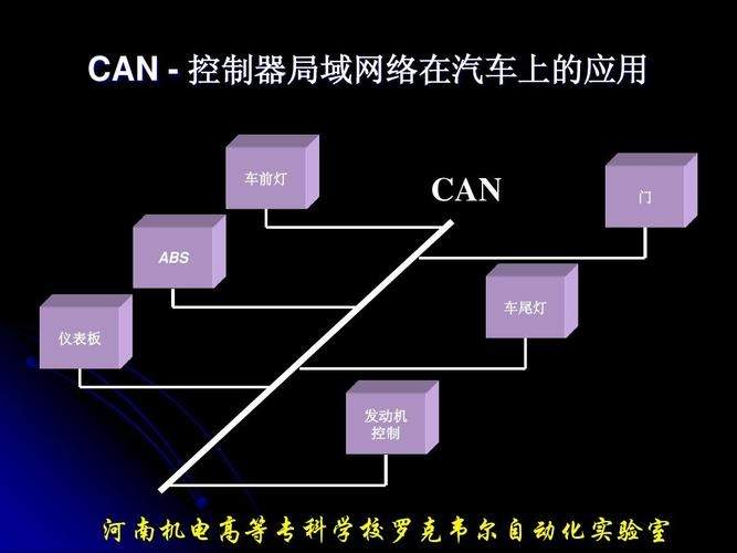 汽车上为什么出现总线(汽车为什么用can总线)