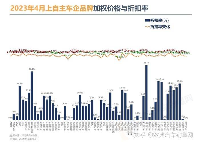 汽车价格为什么会下降(2023年汽车价格会下降吗)