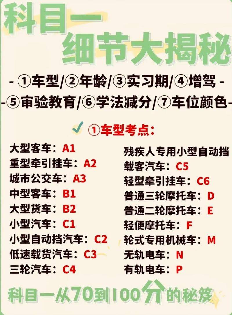 驾考科目一主要考哪些(驾考科目一主要考哪些项目)