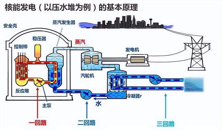 汽车为什么不能用核能(核能为什么不能普及)