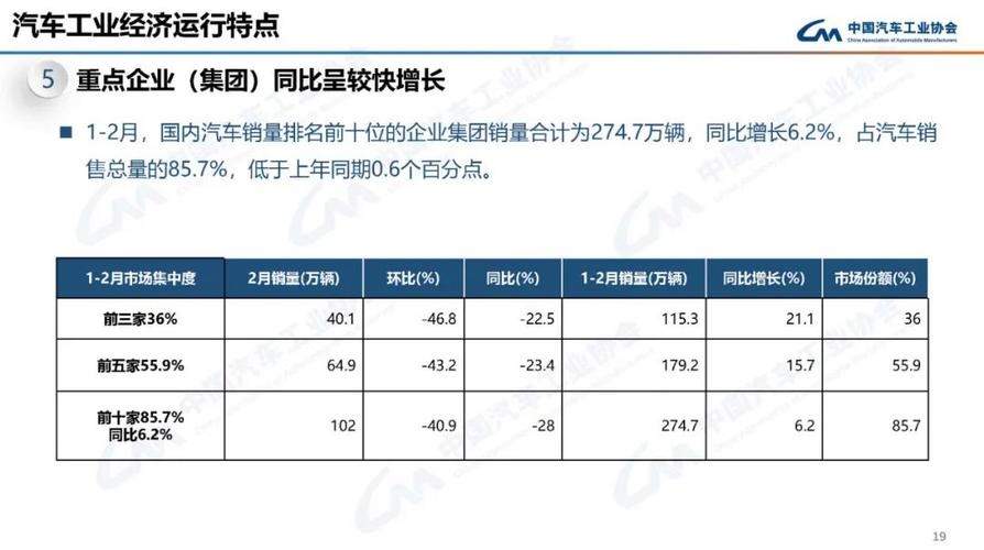 汽车当地价为什么便宜(工业地价 为什么 便宜)