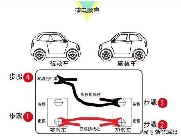 给汽车搭电 为什么要正正(汽车搭电为什么先接正极)