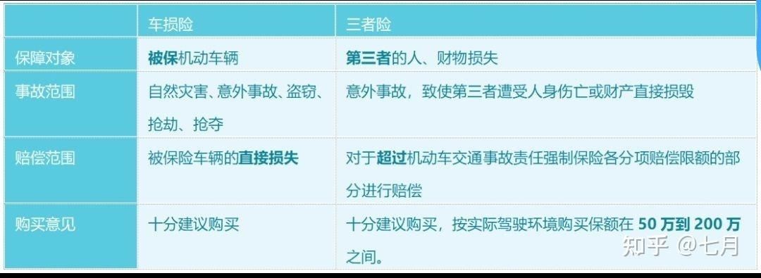 汽车为什么要卖船险(为什么汽车要搬到商场卖)