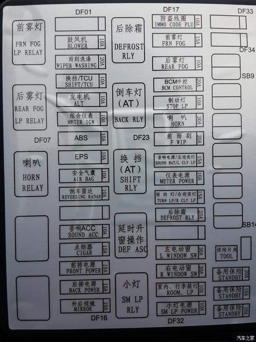 cs55保险盒里哪个是常电(cs55保险盒中文说明)