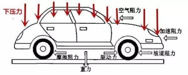 为什么汽车开快了感觉发飘的原理