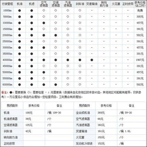 为什么买车没给保养手册和说明书 买车的时候没给我保养手册 怎么办 要紧吗