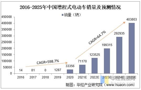 汽车市场为什么不饱和(为什么要对汽车市场进行细分)