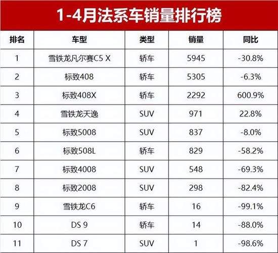 为什么法系车销量低 法系车的销量为什么越来越差