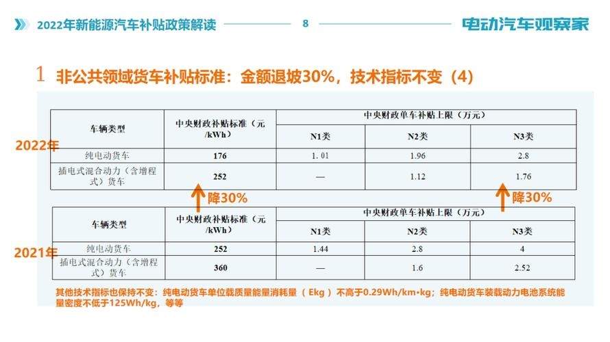 为什么要补贴新能源车 为什么对新能源汽车进行财政补贴