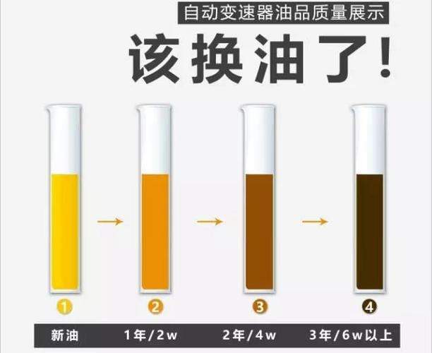 汽车 为什么 需要变速箱油(变速箱油为什么有颜色区分)