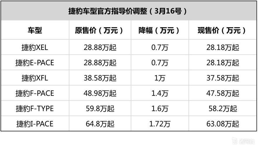 翼虎为什么掉价(翼虎为什么降价6万元)