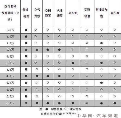 君越2.0t多久保养一次(君越2020款多久保养一次)