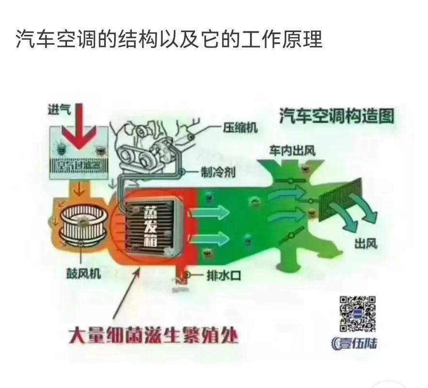 汽车空调为什么要清洗(汽车空调为什么要清洗)