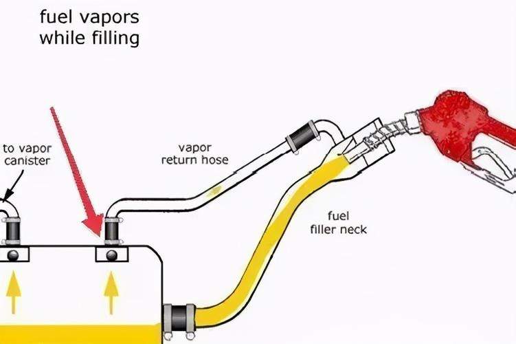 汽车油箱为什么有左右之分(汽车油箱抽油的正确方法)
