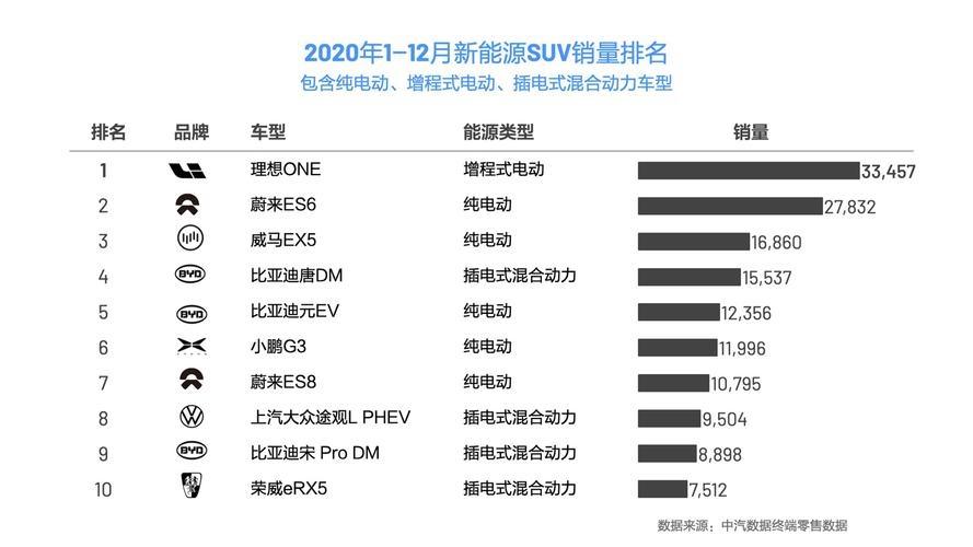 汽车 1月销量 为什么高(理想汽车销量为什么这么高)