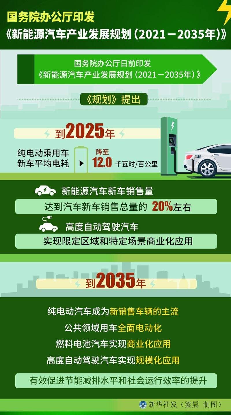 北京为什么要发展新能源汽车(北京新能源汽车为什么不多)