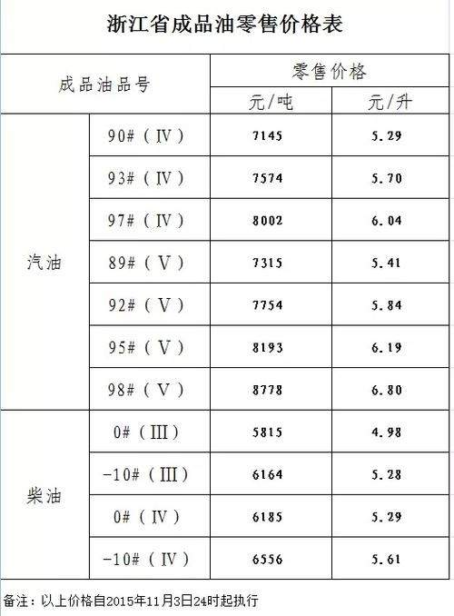 中国柴油为什么便宜 中国的柴油为什么不好