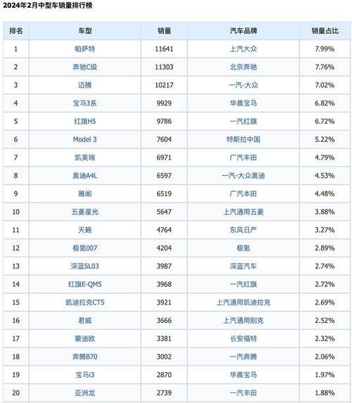 合资汽车为什么价高(合资汽车有哪些)