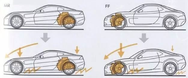 为什么玩后驱车 后驱车为什么好玩