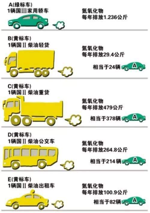 为什么汽车用柴油(为什么中国没有柴油汽车)