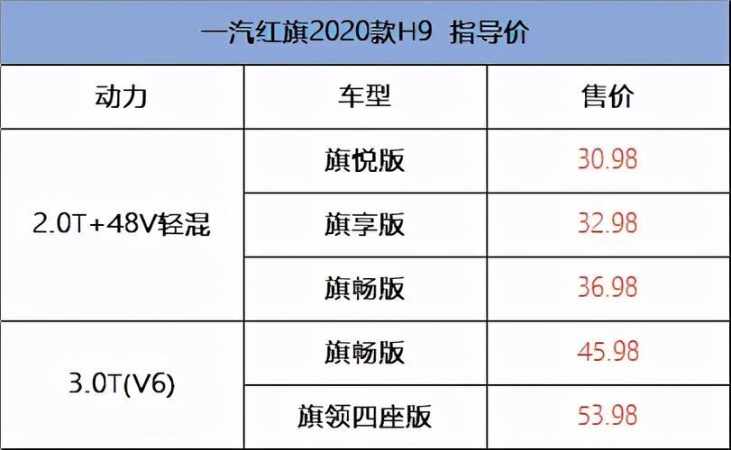 h9买哪个配置(h9哪一款值得购买)