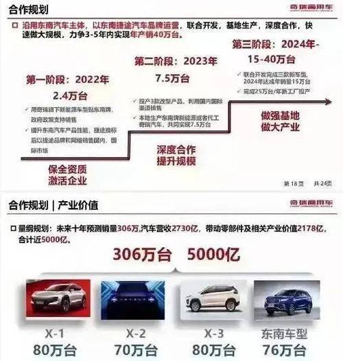 东南汽车为什么销量不高(东南汽车2022年销量)