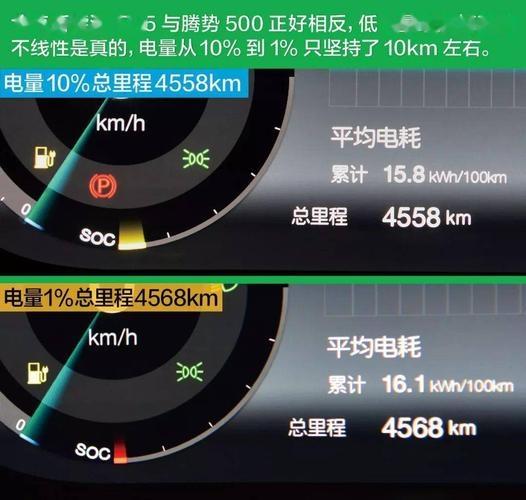 如何估计电动汽车耗电量 电动汽车用电量怎么算