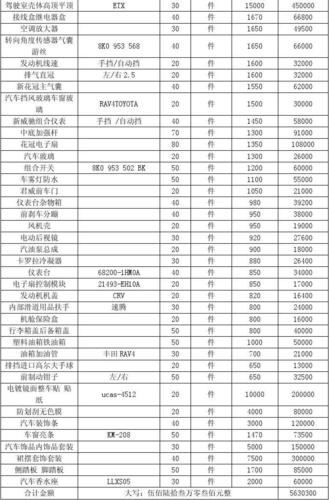 同样采购配件为什么国产汽车毛病多