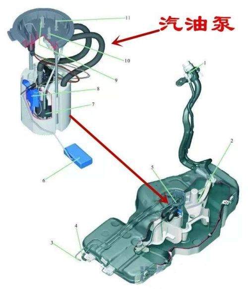 汽车油箱加油后为什么会溢出来(汽车加油油箱有气体)