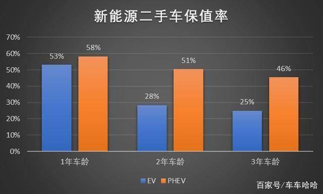 纯电车为什么比插电式贵 为什么纯电动比插电混动贵