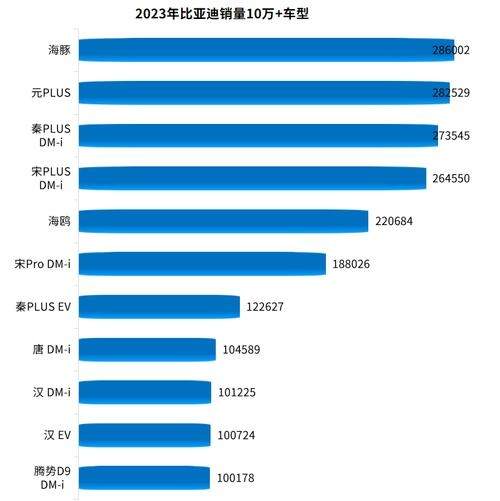 比亚迪新能汽车销量怎么样(比亚迪新能源汽车销售情况)